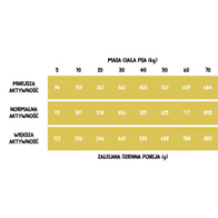 Dry dog food Wiejska Zagroda turkey with goose M 2 kg adult dogs
