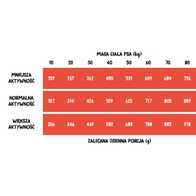 Dry dog food Wiejska Zagroda beef with turkey L 2 kg adult dogs