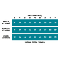 Dry dog food Wiejska Zagroda forest flavors veal with trout M 2 kg adult dogs