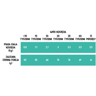 Dry cat food Wiejska Zagroda chicken with salmon 400 g kitten