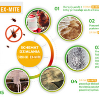 DRINK EX-MITE 1000 ml a preparation for drinking water that combats the red mite