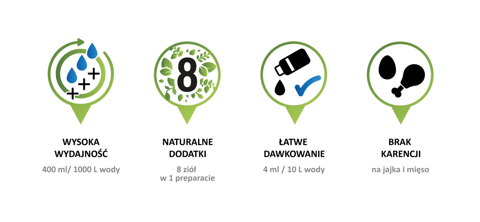 OctaFarm MAX herbal poultry respiratory supplement benefits