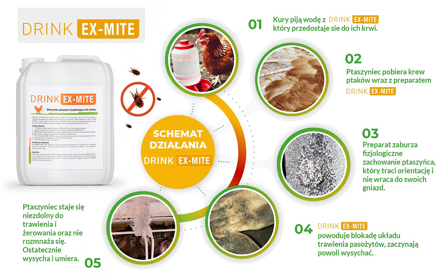 Drink Ex-Mite poultry red mite control mechanism